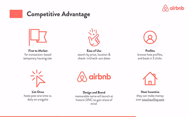 The Competitive Landscape