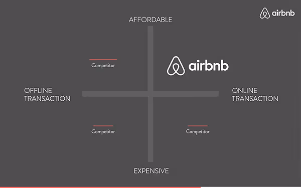 The Competitive Landscape