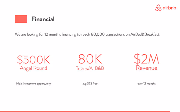 Achievements, Timeline, and Use of Funds
