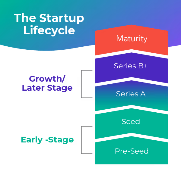 startup finance lifecycle