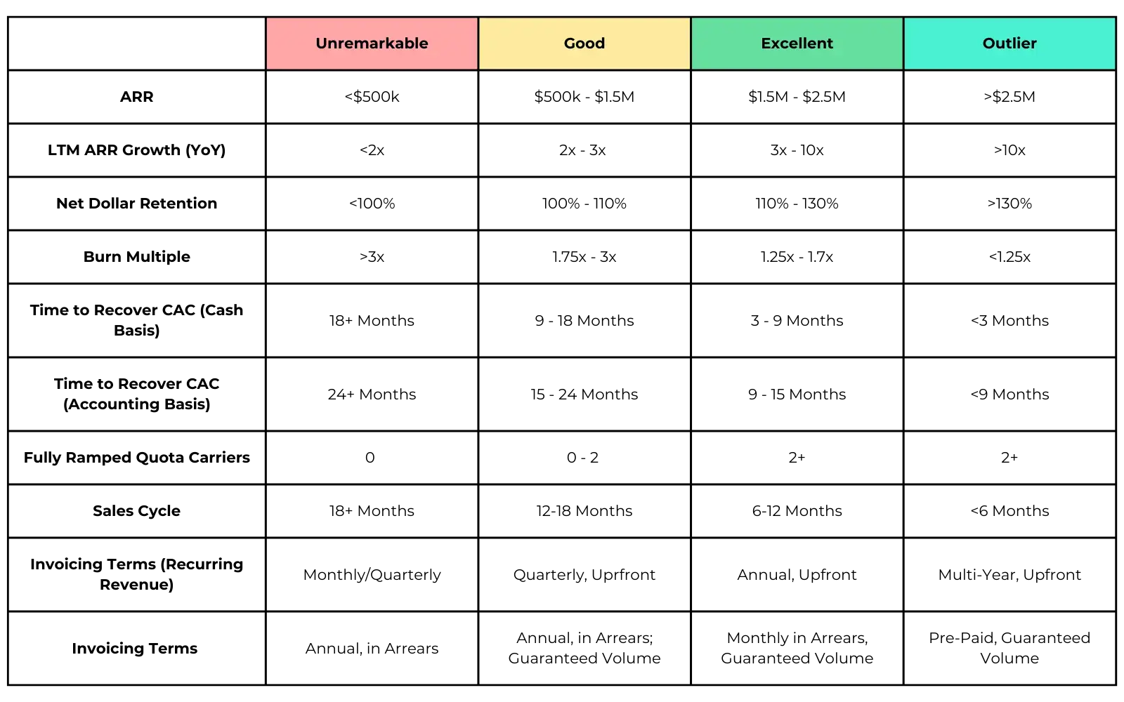 Series A Metrics