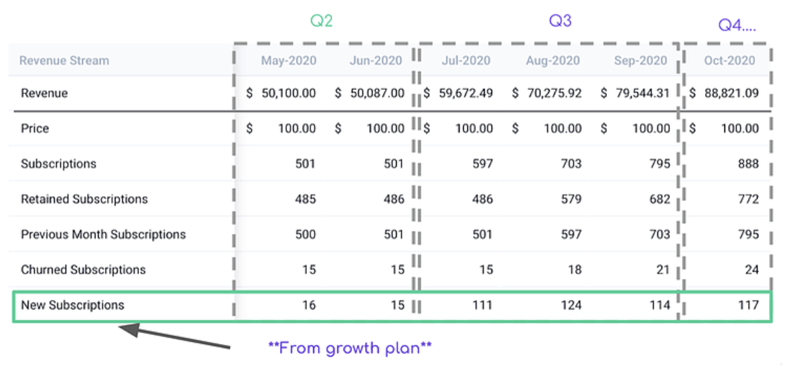 Screenshot: Financial model