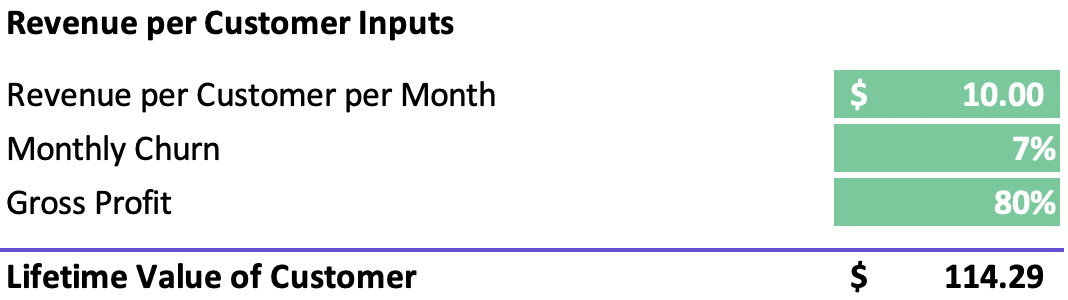 Screenshot: Customer lifetime value