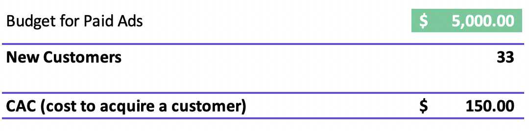 Screenshot: CAC cost to acquire a customer