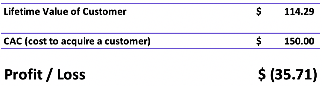 Screenshot: Paid ads calculator