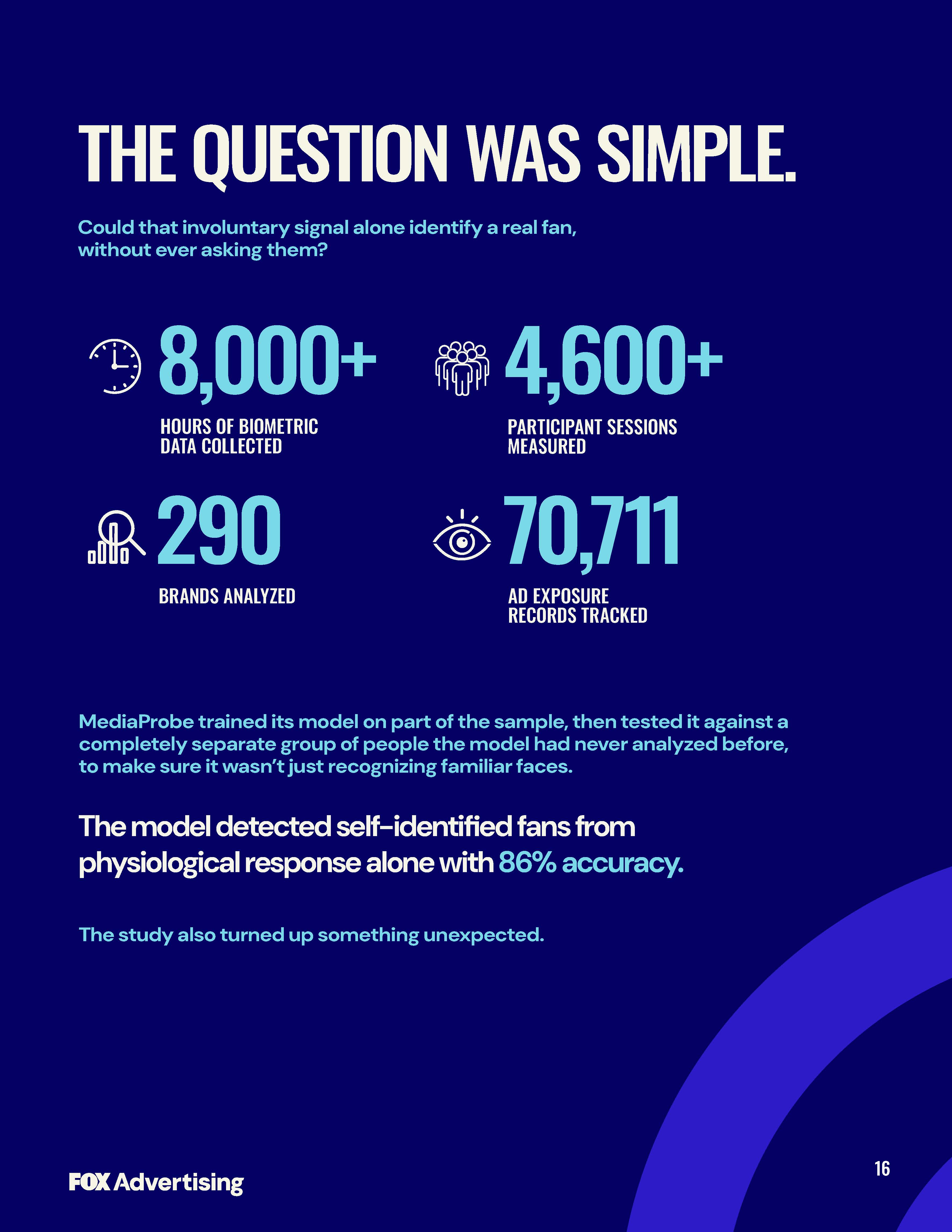 The FOX Fandom Advantage whitepaper, page 16