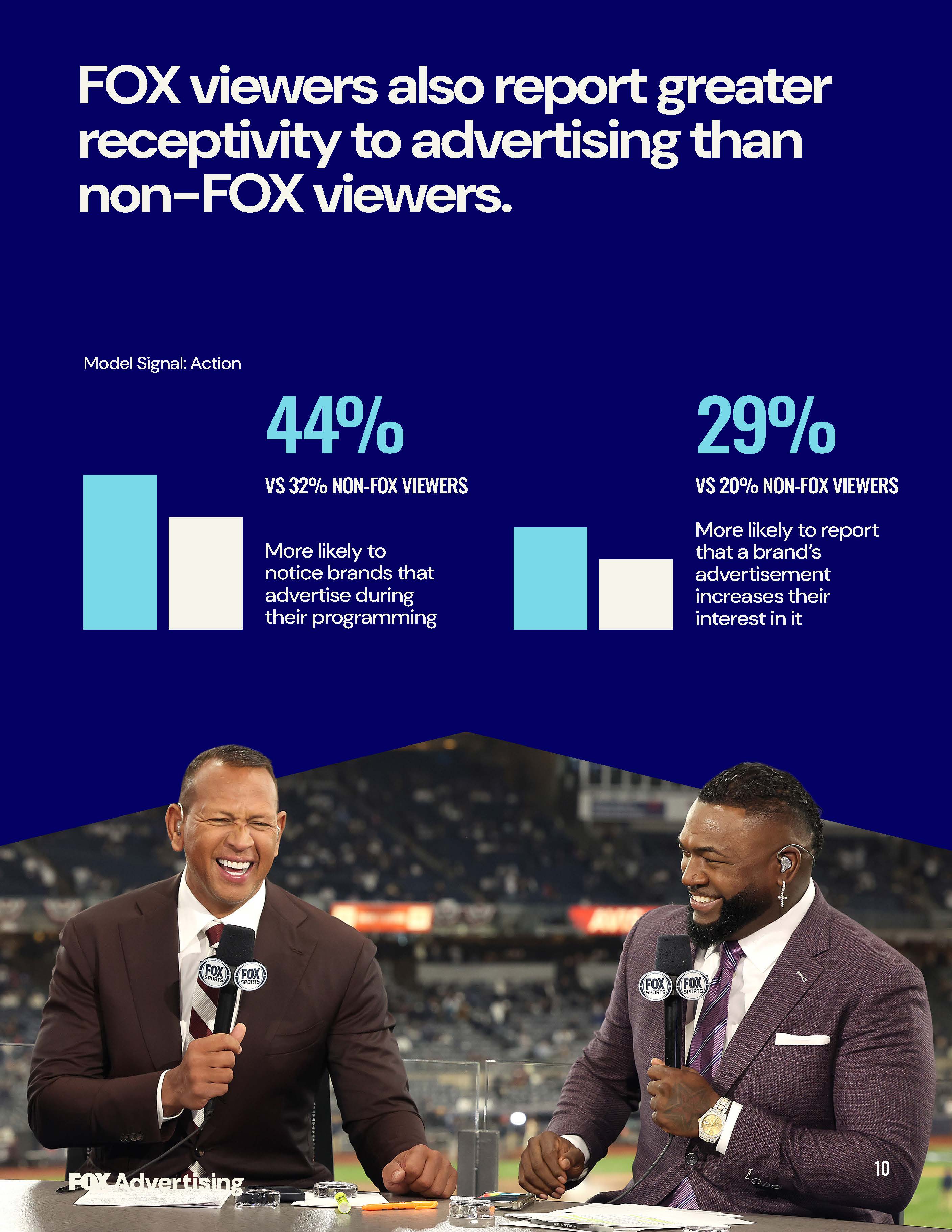 The FOX Fandom Advantage whitepaper, page 10