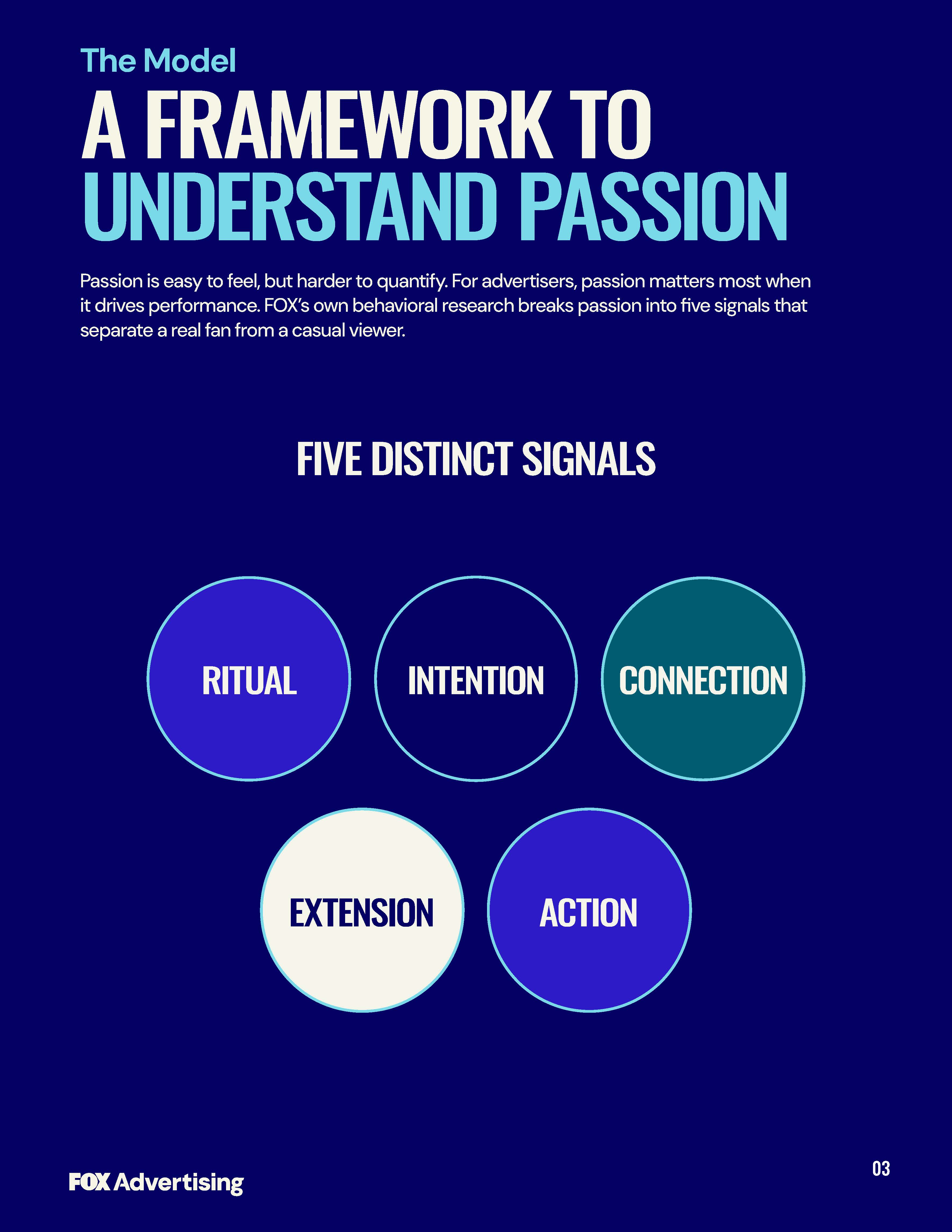 The FOX Fandom Advantage whitepaper, page 03