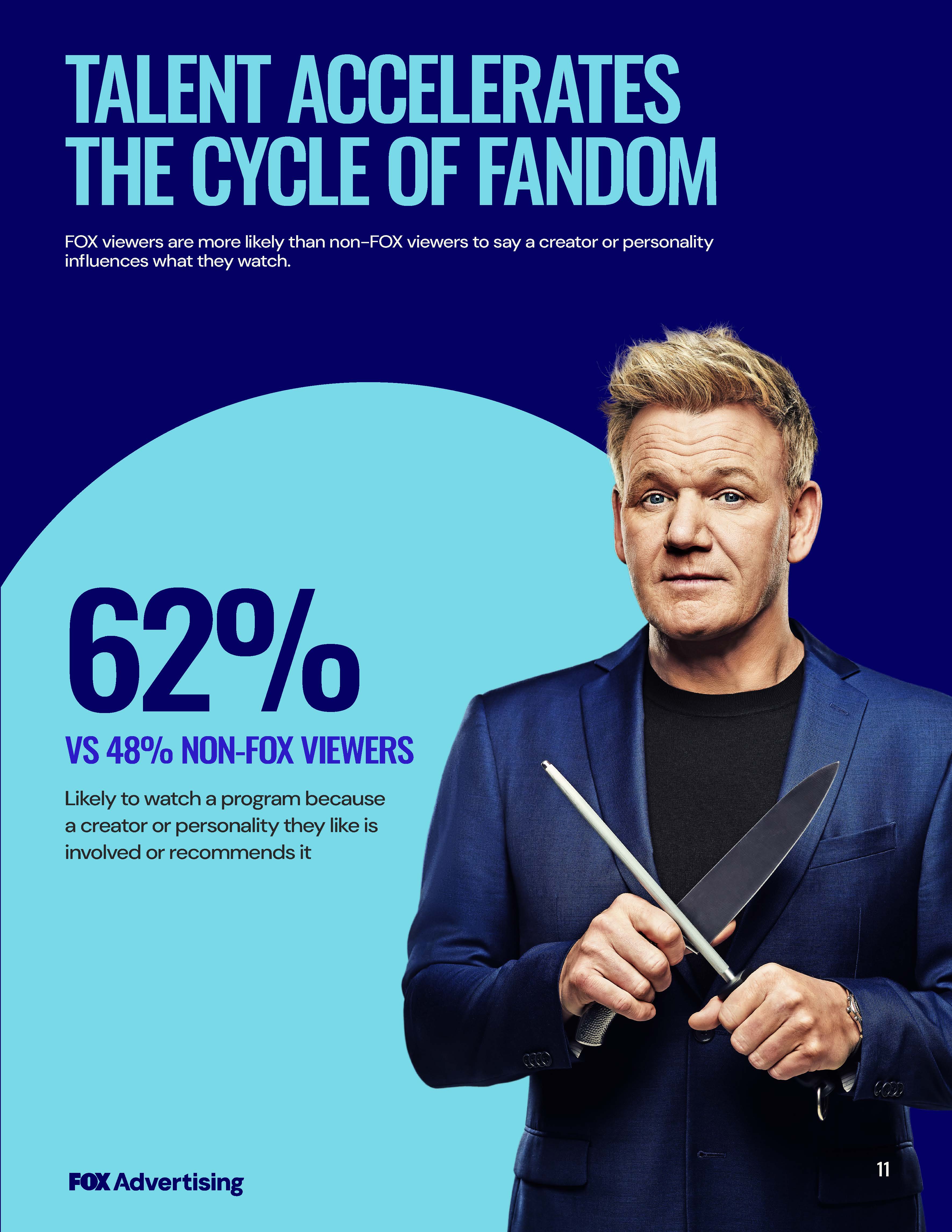 The FOX Fandom Advantage whitepaper, page 11