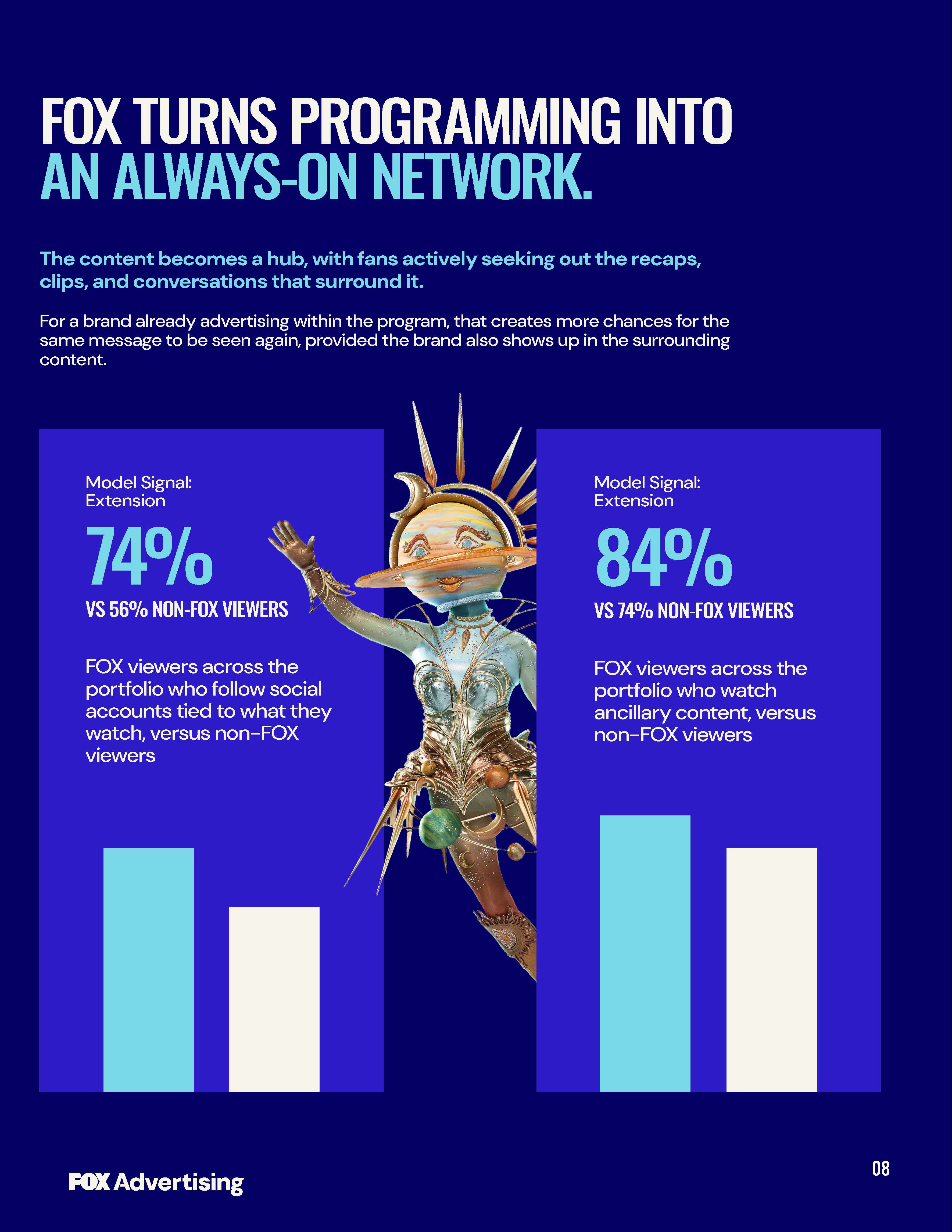 The FOX Fandom Advantage whitepaper, page 08