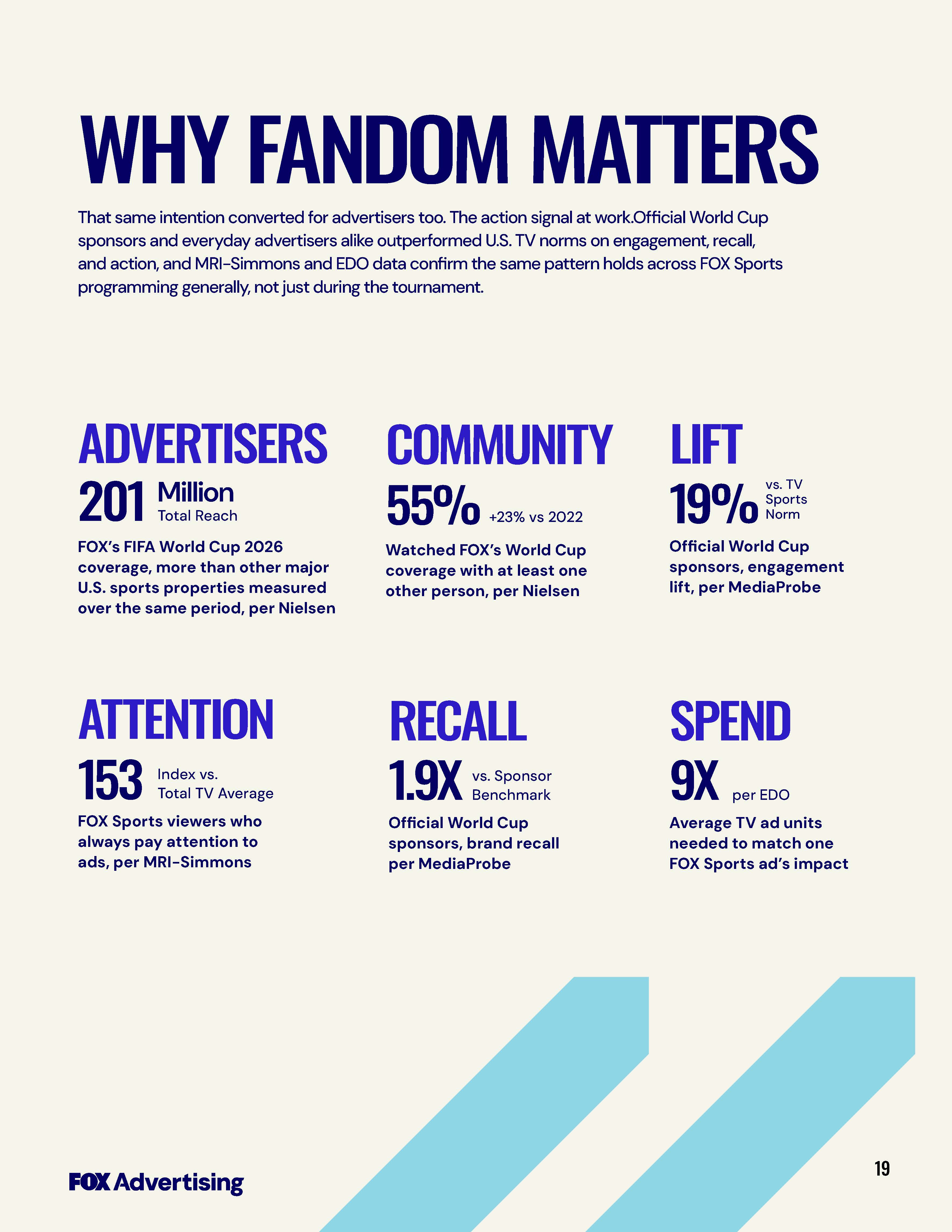 The FOX Fandom Advantage whitepaper, page 19