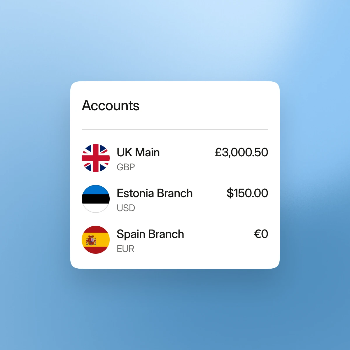 Account balances: UK Main £3,000.50 GBP, Estonia Branch $150.00 USD, Spain Branch €0 EUR.