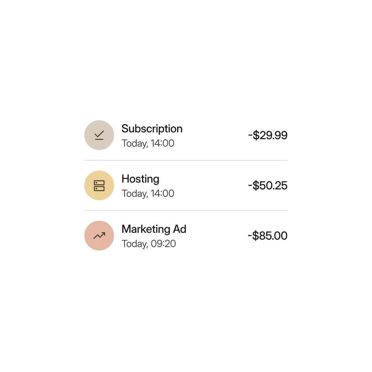 List of expenses today: subscription $29.99, hosting $50.25, marketing ad $85.00 all deducted amounts.