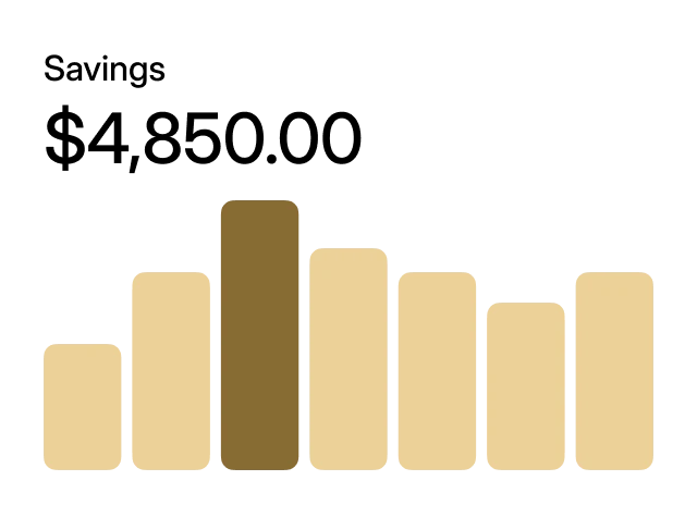 Bar chart with seven vertical bars, the third bar is taller and darker than the others.