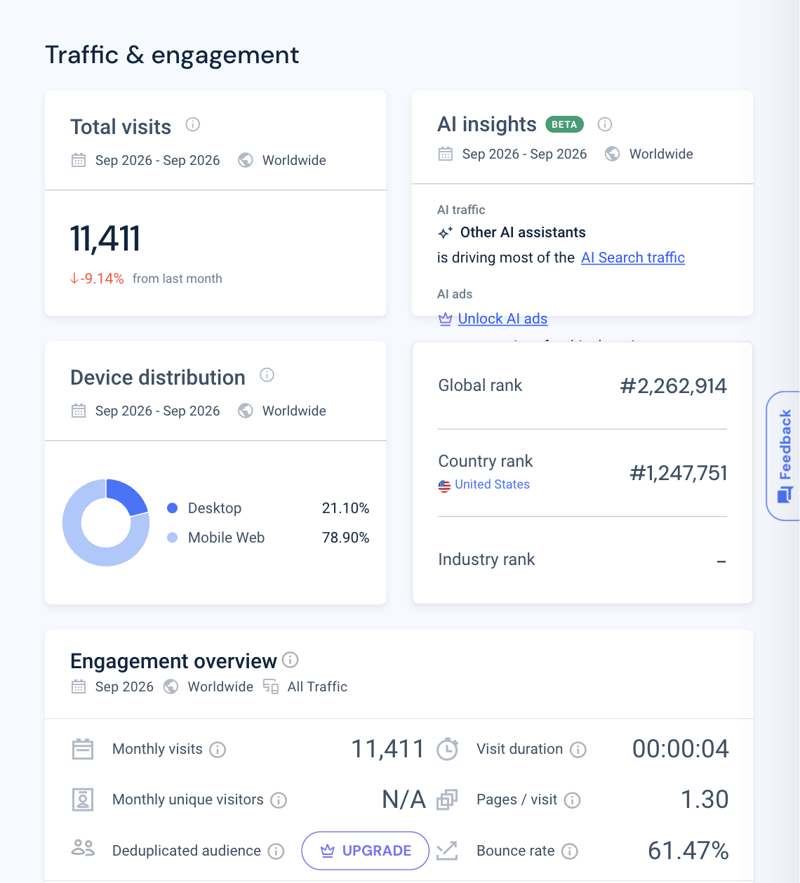 Post-launch traffic and engagement dashboard