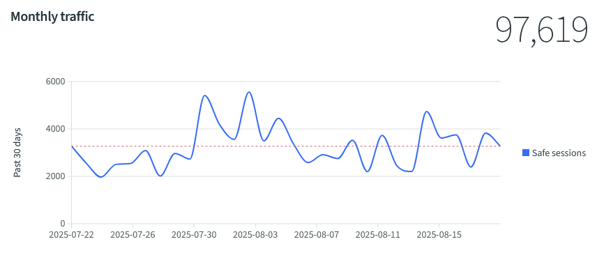 Backoffice, Safe chunk
