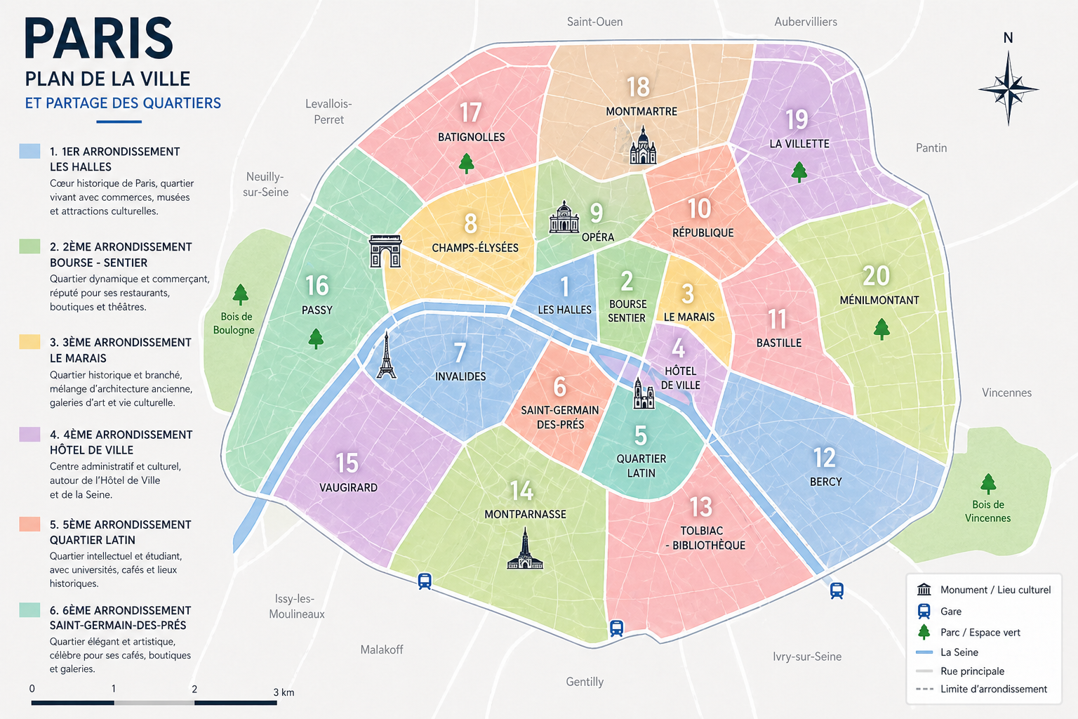 Carte colorée des arrondissements de Paris avec symboles pour monuments, gares, parcs, et la Seine traversant la ville.