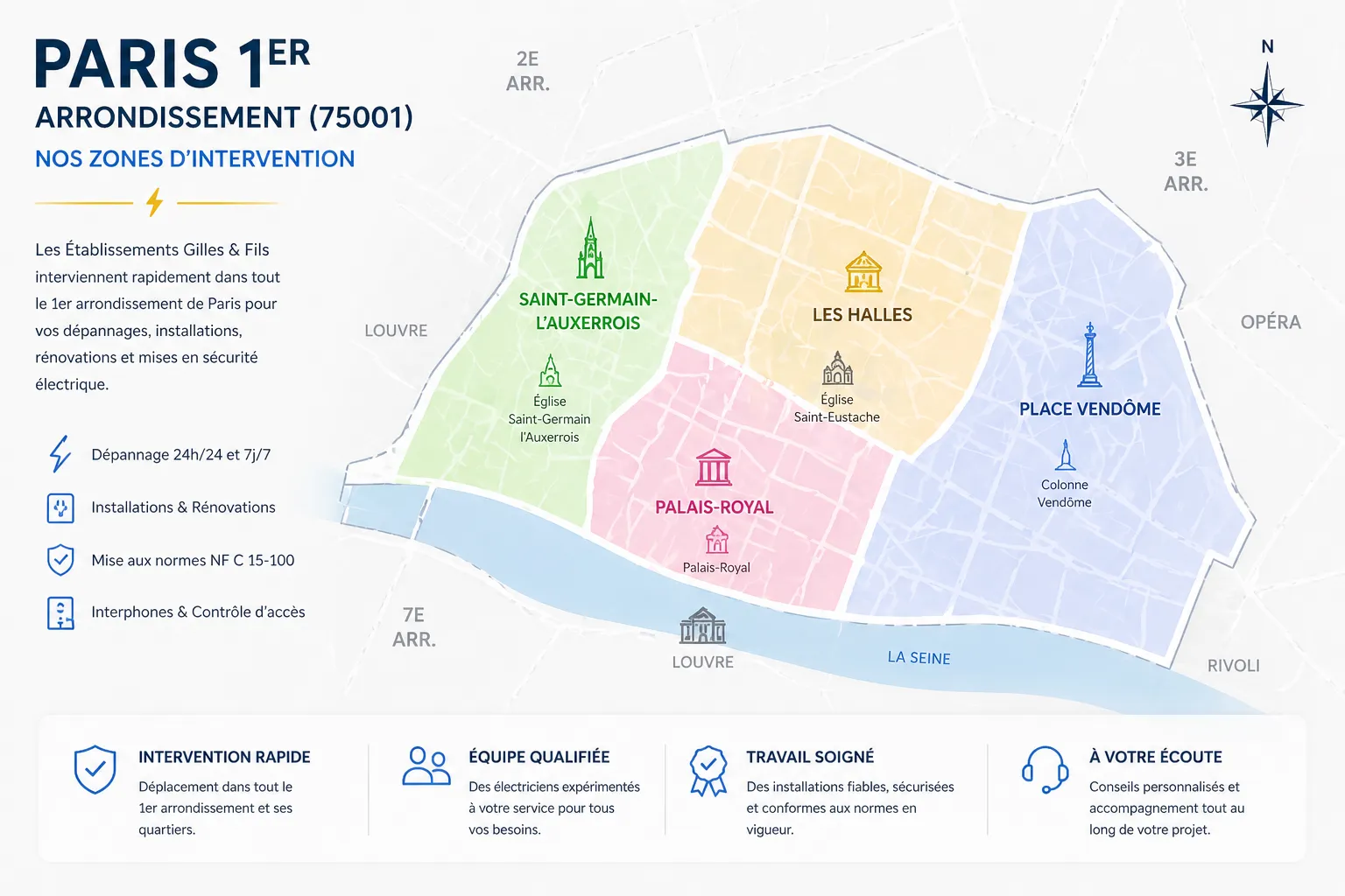 Carte des zones d’intervention d’ETS Gilles & Fils dans le 1er arrondissement de Paris (75001)