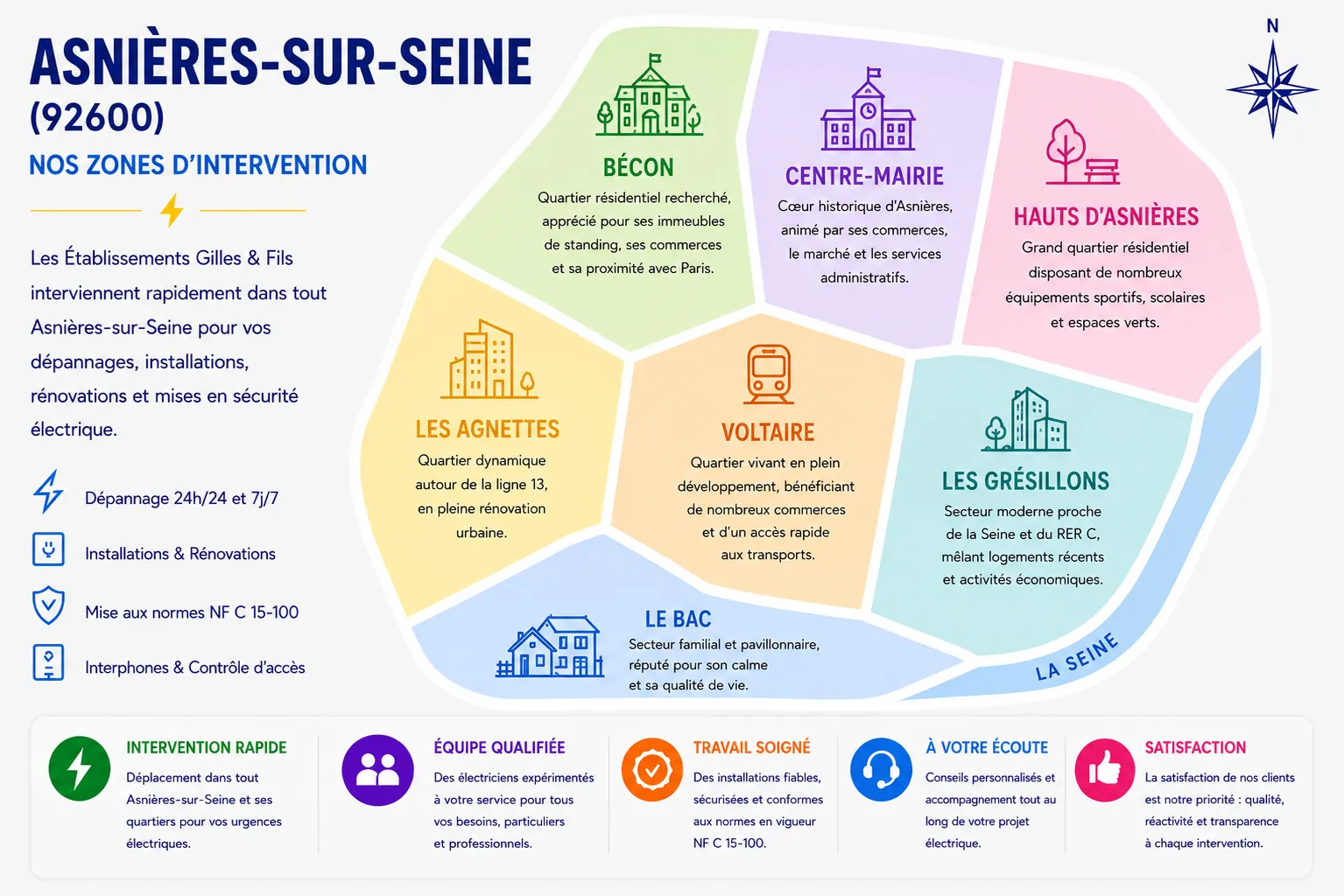 Carte des zones d’intervention d’ETS Gilles & Fils à Asnières-sur-Seine (92600)