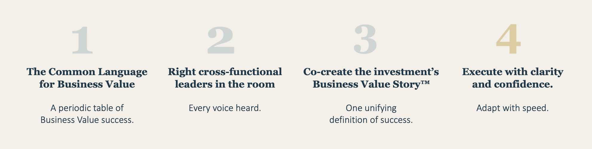Four logical moves to a greater return