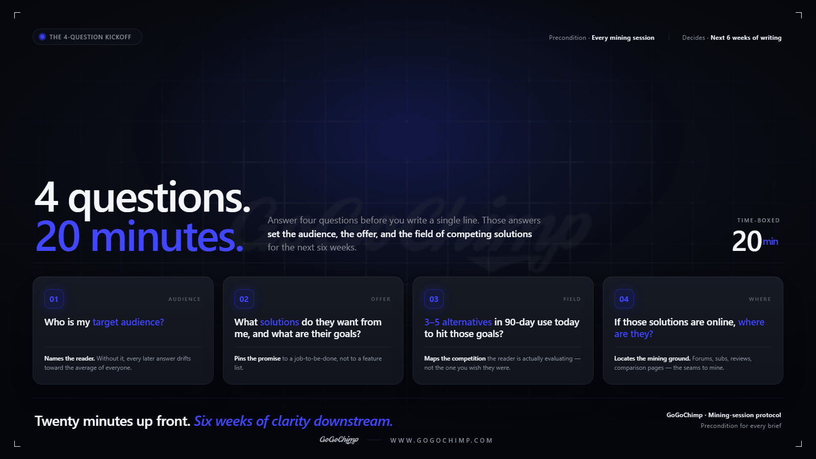 Four-question kickoff framework for audience word-mining in conversion copywriting