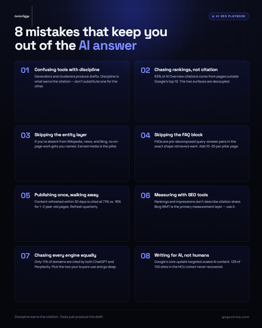 The eight most common AI SEO mistakes and their citation-cost impact, based on GoGoChimp's audit sample across UK SaaS and ecommerce brands.