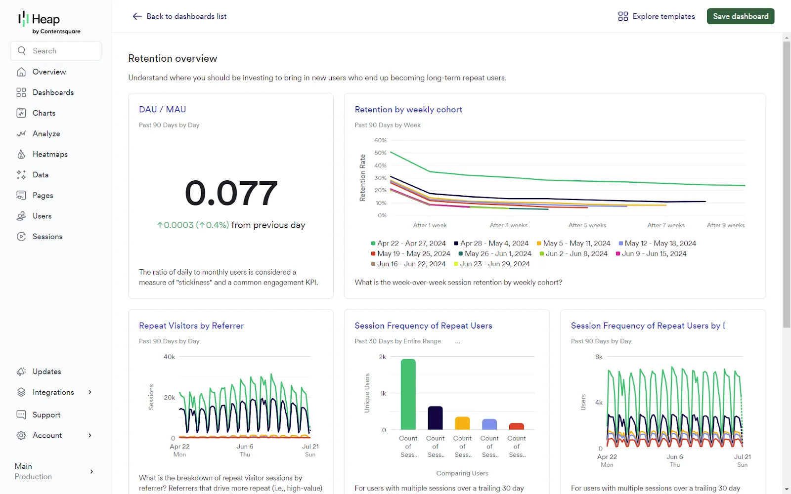 Contentsquare experience-analytics dashboard