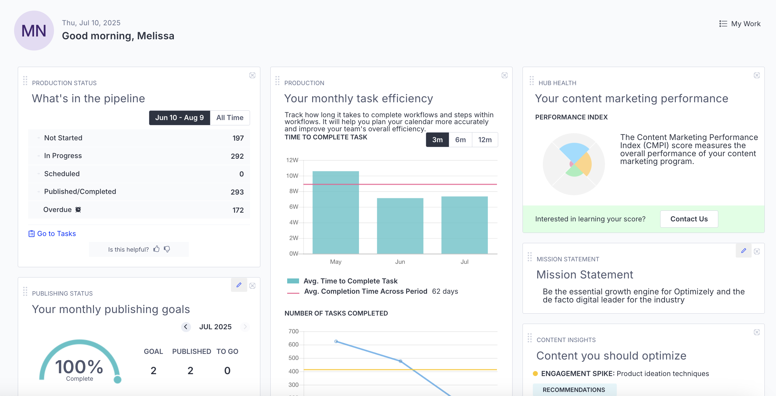Optimizely Web Experimentation dashboard