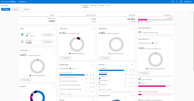 Microsoft Clarity dashboard showing session totals, scroll depth, dead clicks and rage clicks.
