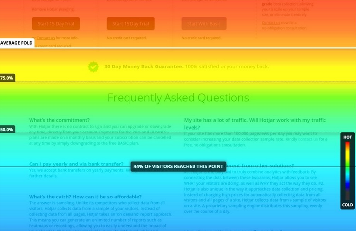 Hotjar scroll heatmap showing the average fold line and the percentage of visitors who reach each section of a page.