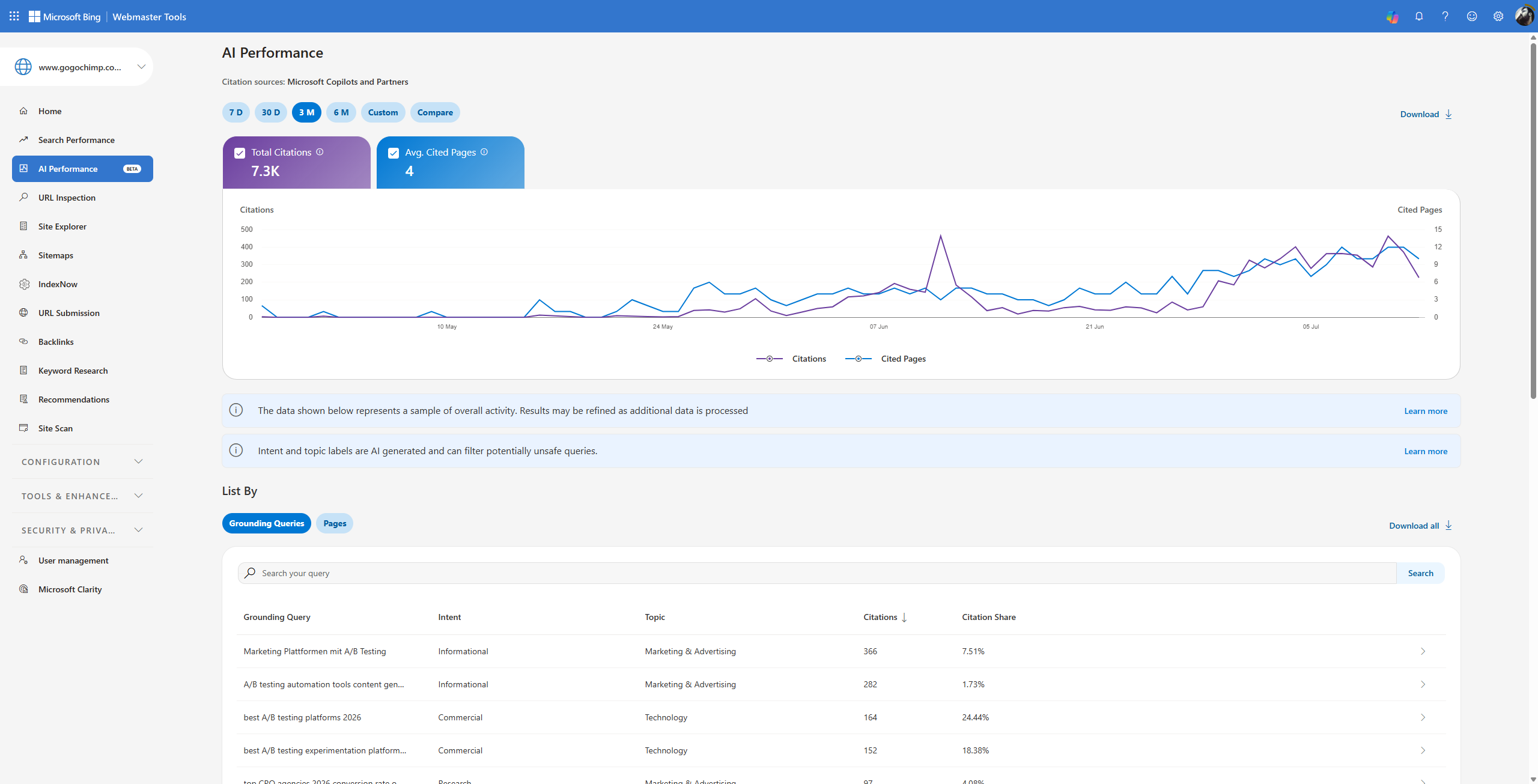 Bing Webmaster Tools AI Performance report showing Microsoft Copilot citations per URL over 90 days.