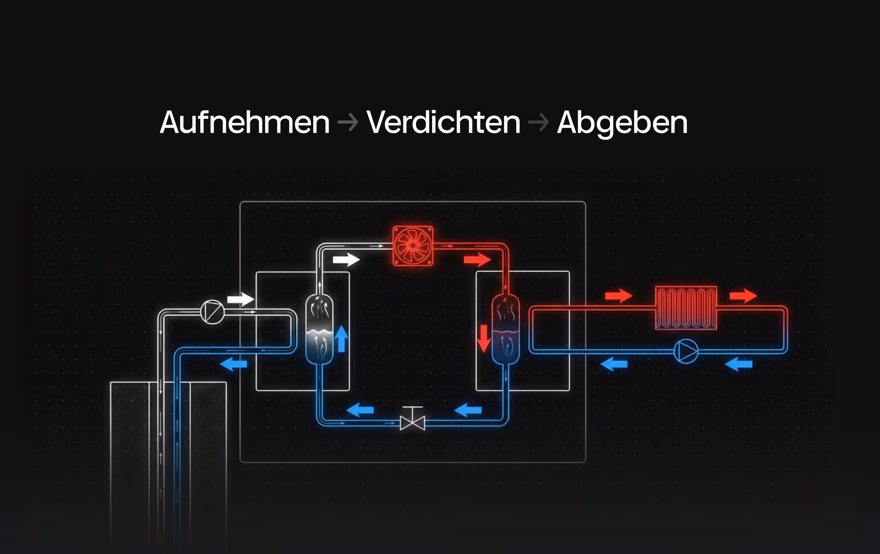 Wie funktioniert eine Wärmepumpe?