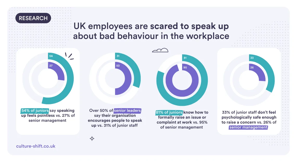 Infographic of senior vs junior experiences in the workplace