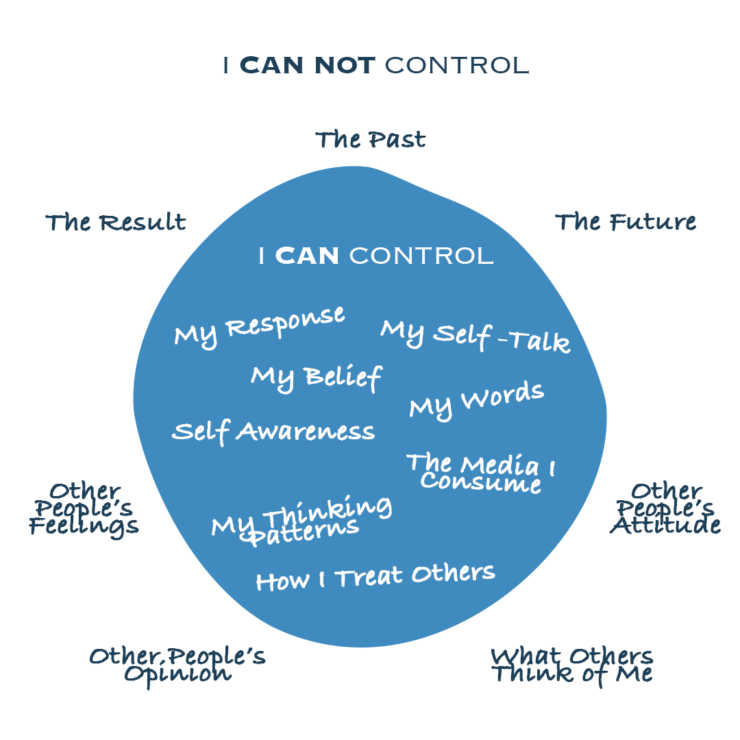 Control creates confidence