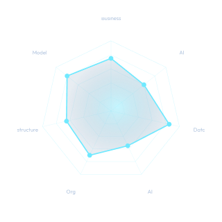 Aligned to Microsoft AI Assessment Framework & Cloud Adoption Framework (CAF)