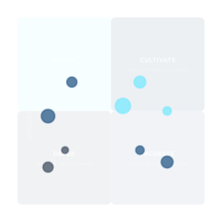 Aligned to Microsoft AI Assessment Framework & Cloud Adoption Framework (CAF)