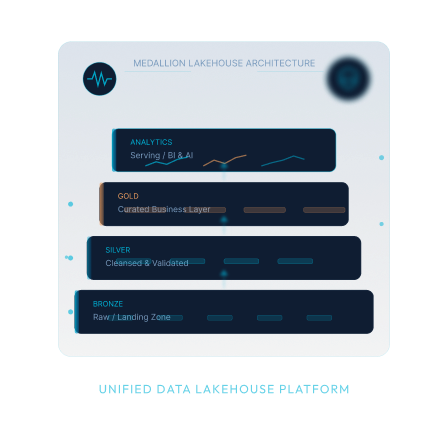 AI & Intelligent Automation