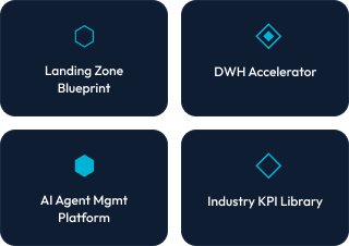 Aligned to Microsoft AI Assessment Framework & Cloud Adoption Framework (CAF)