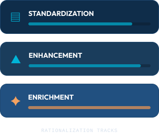 Aligned to Microsoft AI Assessment Framework & Cloud Adoption Framework (CAF)