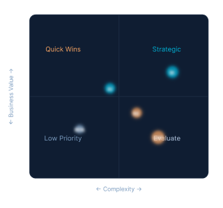 Aligned to Microsoft AI Assessment Framework & Cloud Adoption Framework (CAF)