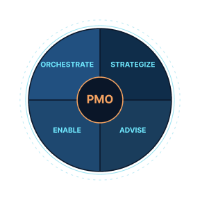 PMO