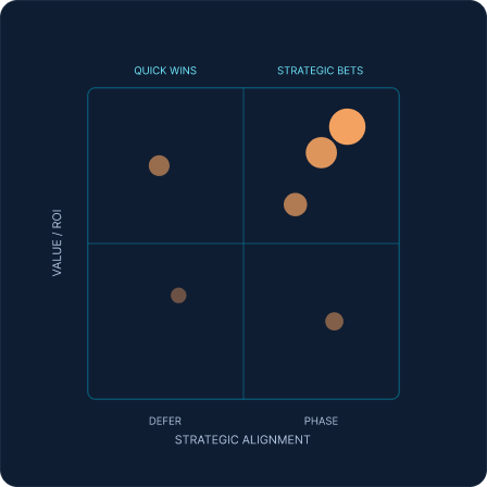 Aligned to Microsoft AI Assessment Framework & Cloud Adoption Framework (CAF)