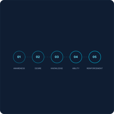 Change as a First-Class Workstream