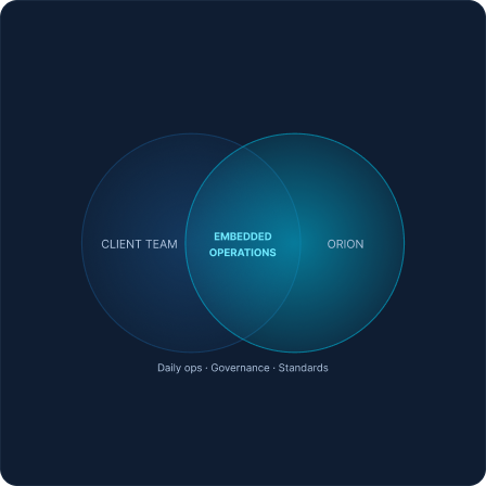 Embedded as an Extension of Your Team