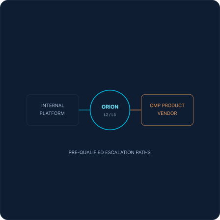 Change as a First-Class Workstream