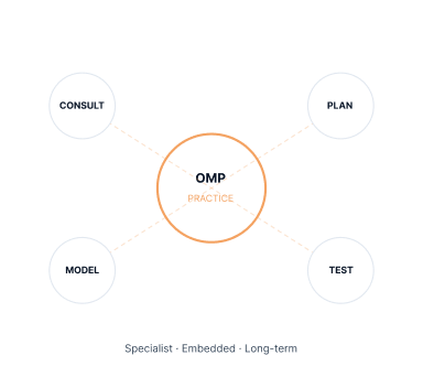 Specialist · Embedded · Long-term