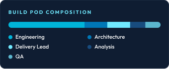 Build Pod Composition