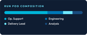 Run Pod Composition