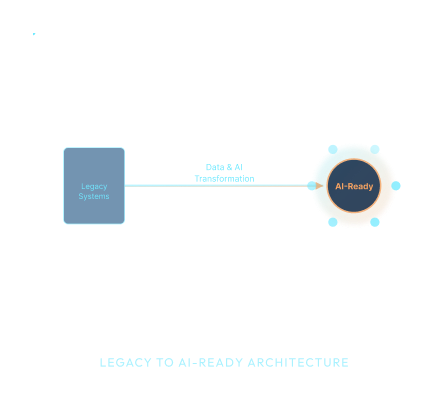 End-to-End Network Visibility