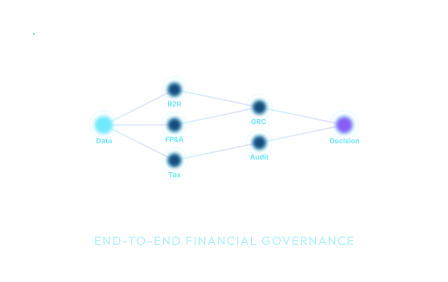 End-to-End Financial Governance